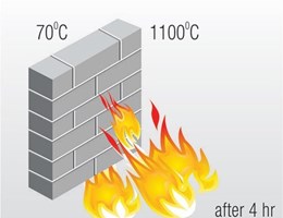 شبیه سازی آتش سوزی ساختمان های AAC